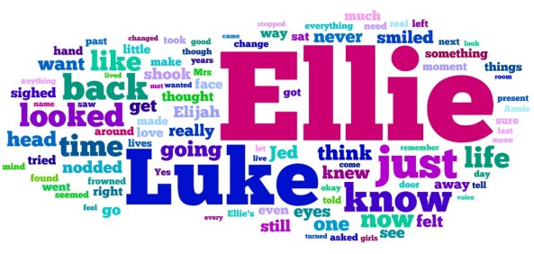 elphite wordle